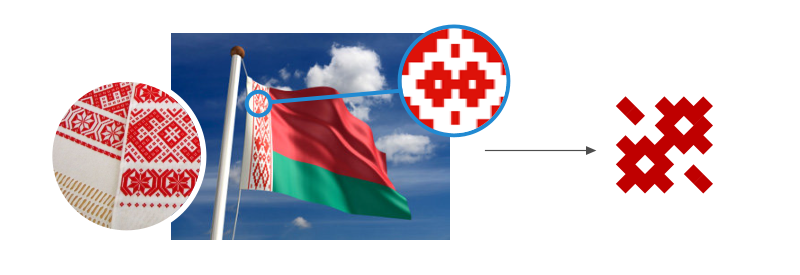 В основу орнамента на белорусском флаге положен узор, вытканный на рушнике в 1917 году крестьянкой деревни Костелище Матреной Маркевич. 
